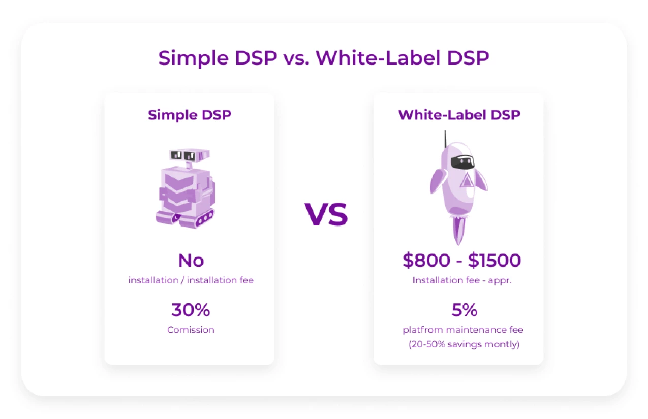 Simple DSP vs. White-Label DSP