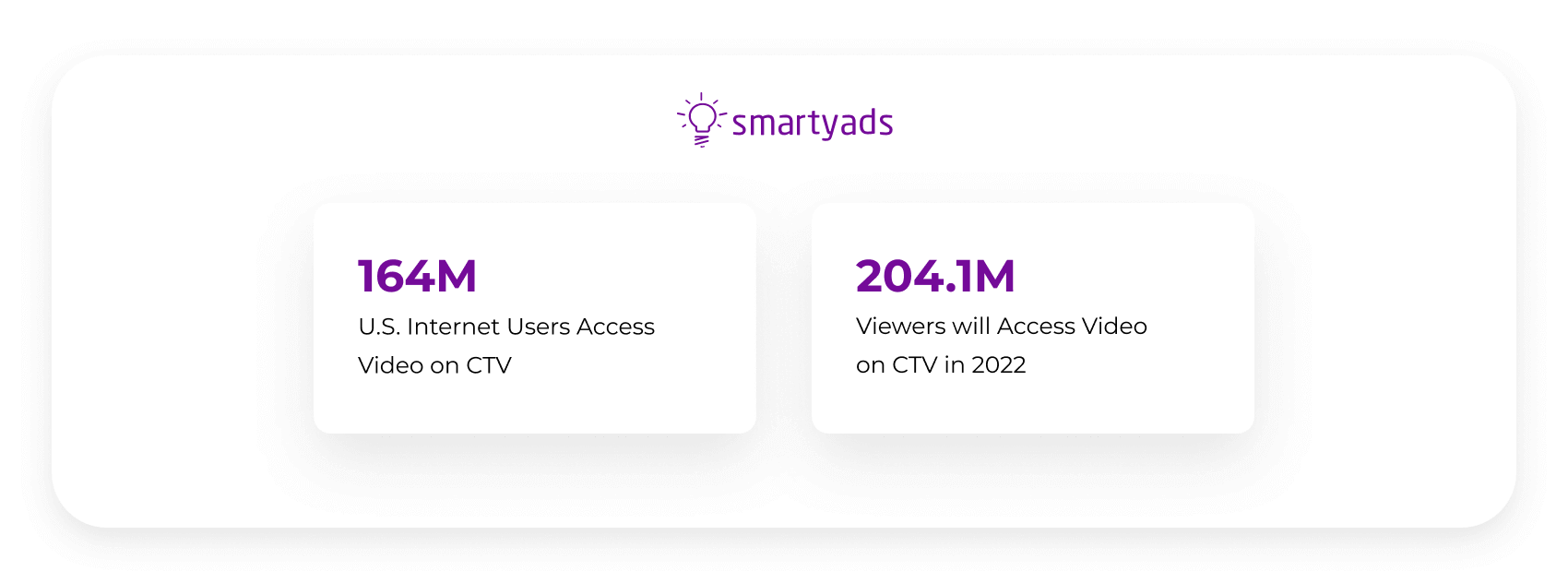 connected tv market size