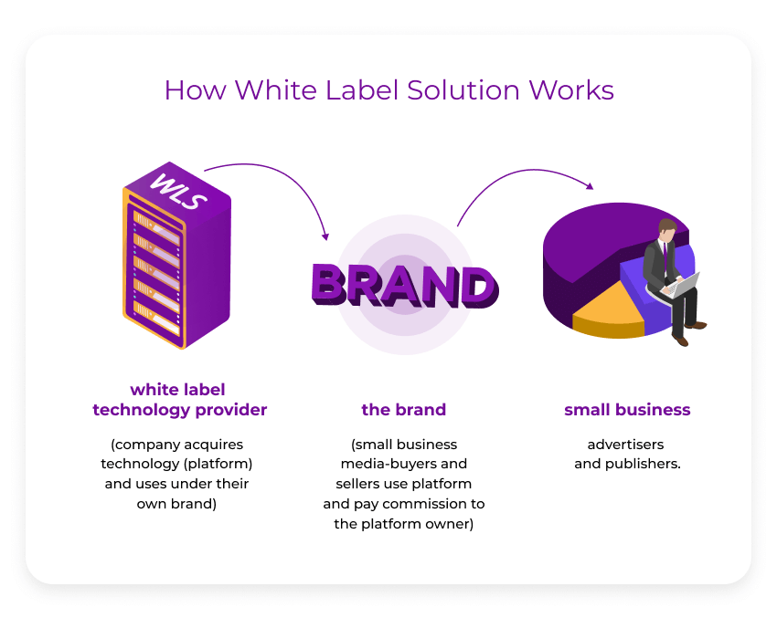 how white label solution works