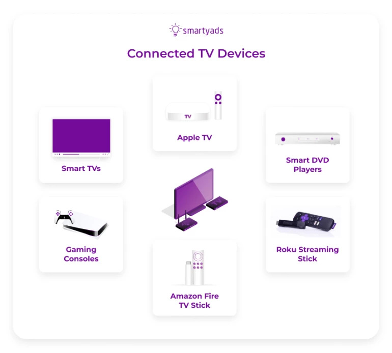 Connected TV devices
