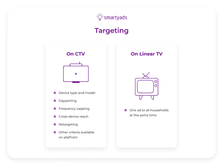 As ad-funded CTV goes global, marketers should consider 'silver streamers