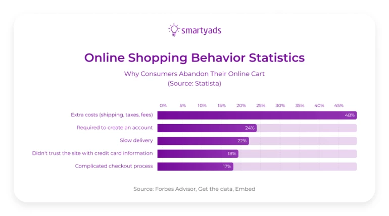 online shopping behavior statistics