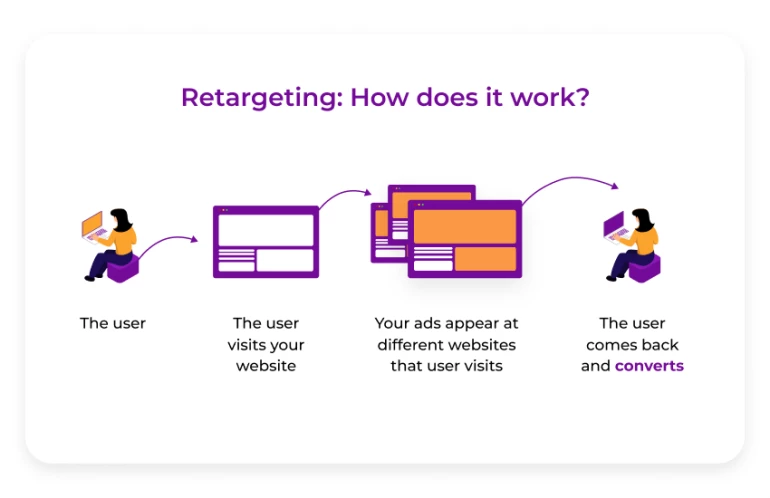 Top 12 eCommerce Advertising Solutions - SmartyAds