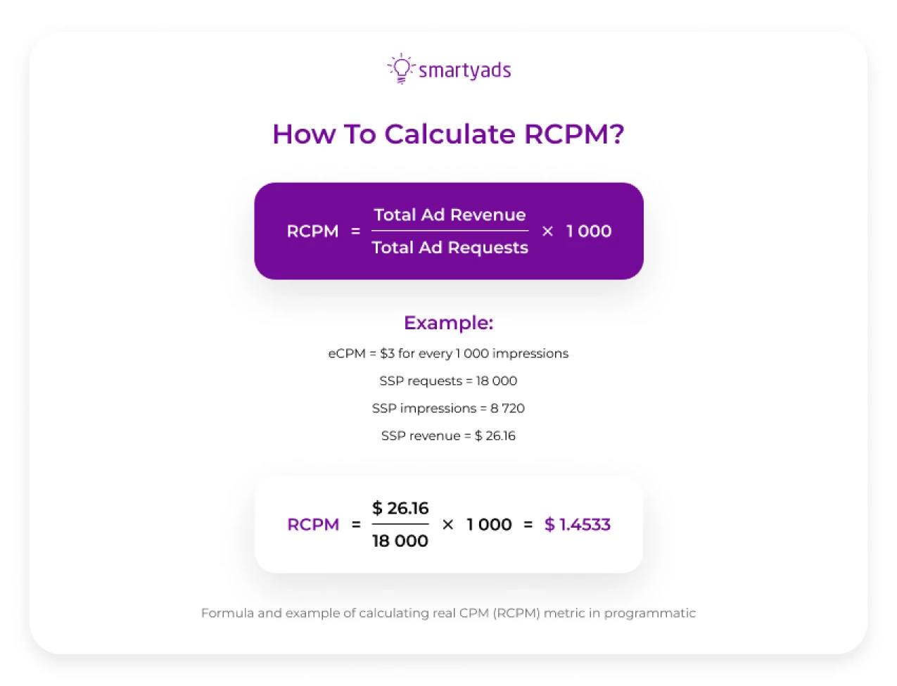 Formula and example of calculating real CPM (RCPM) metric in programmatic