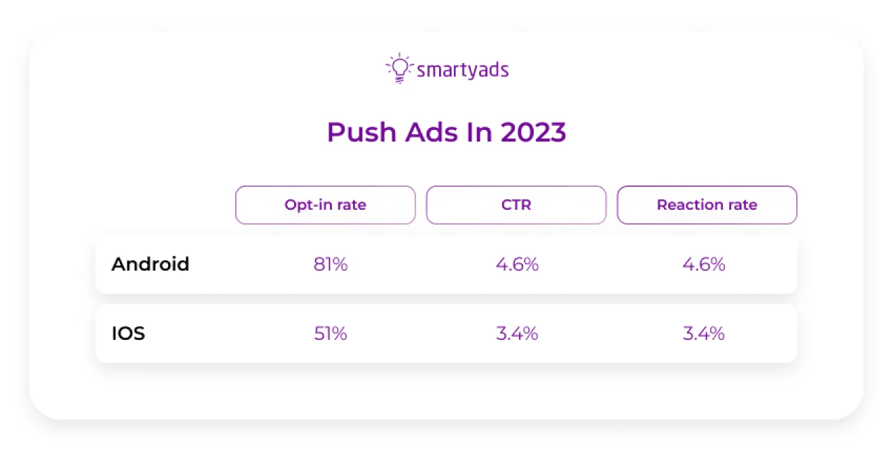push ads in 2023