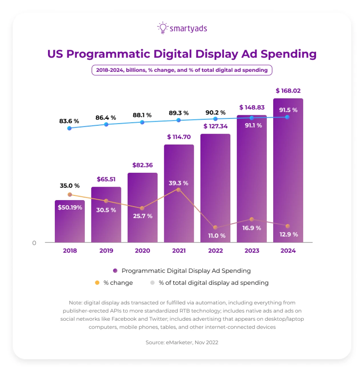 US Programmatic Digital Display Ad Spending, 2018-2024