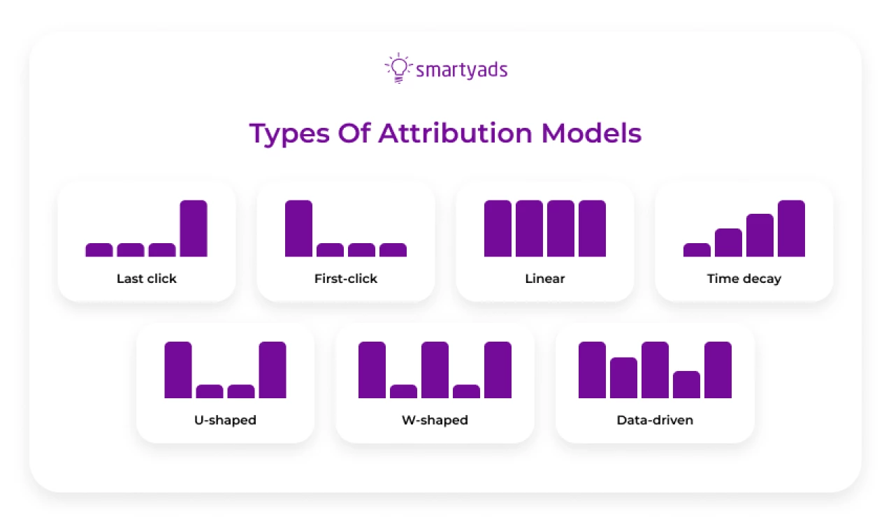 types of attribution models