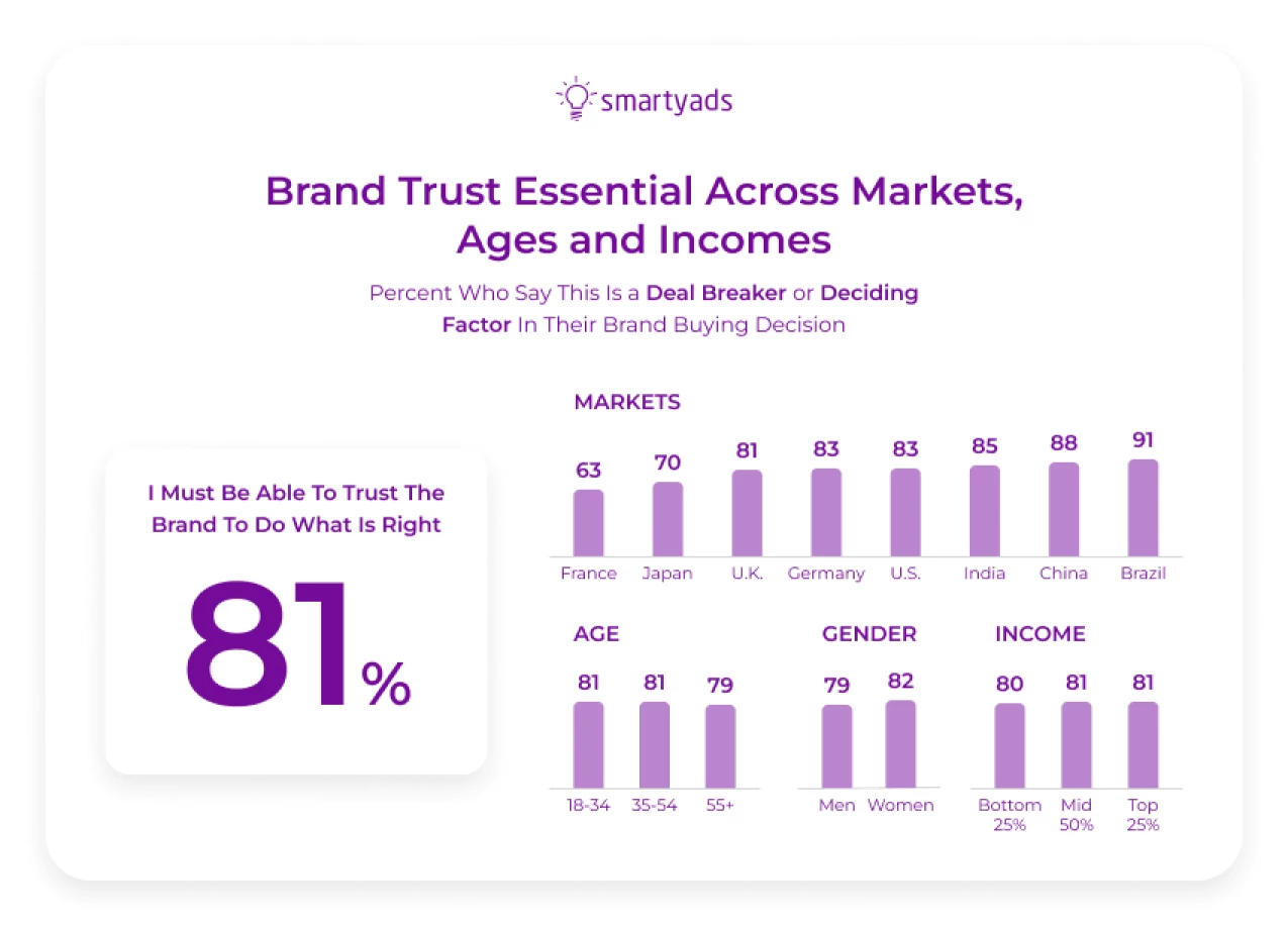 brand trust