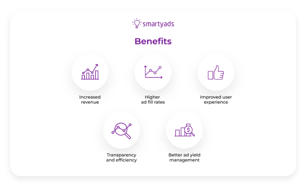 Benefits of video header bidding