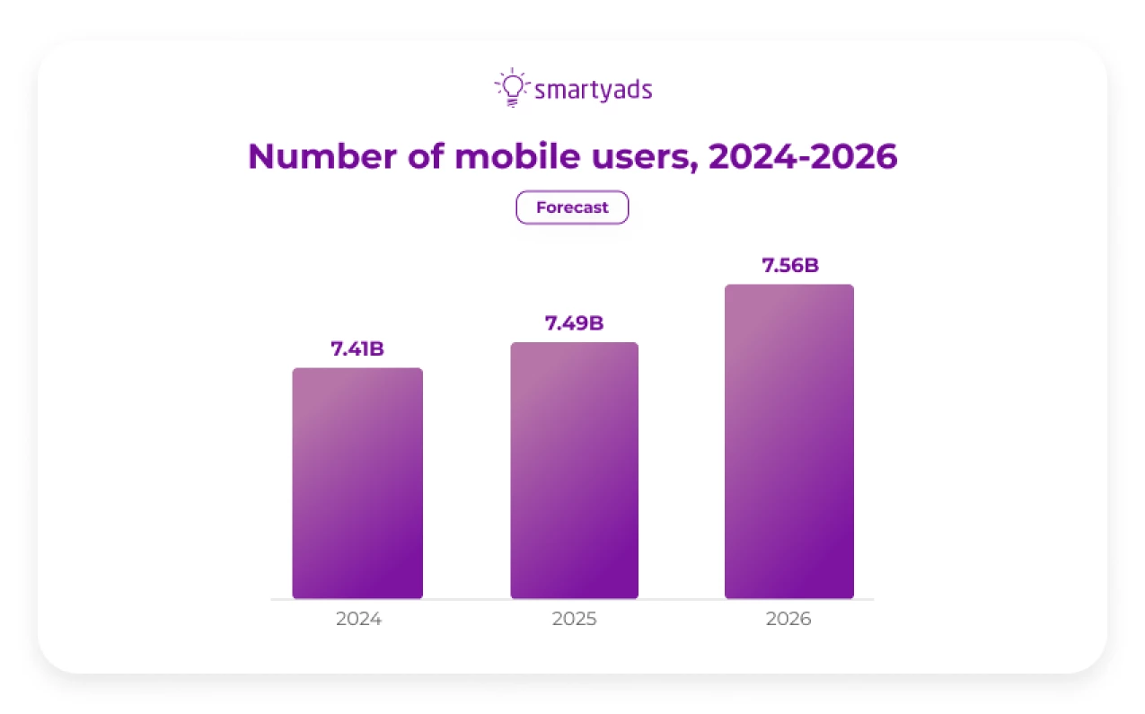 mobile users stats forecast