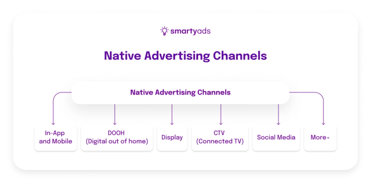 native ads ad channels