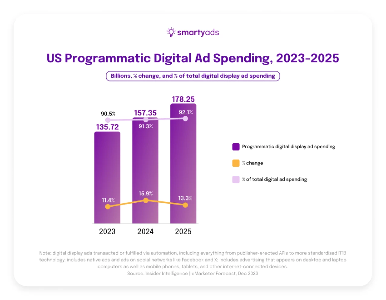 programmatic ad spend stats