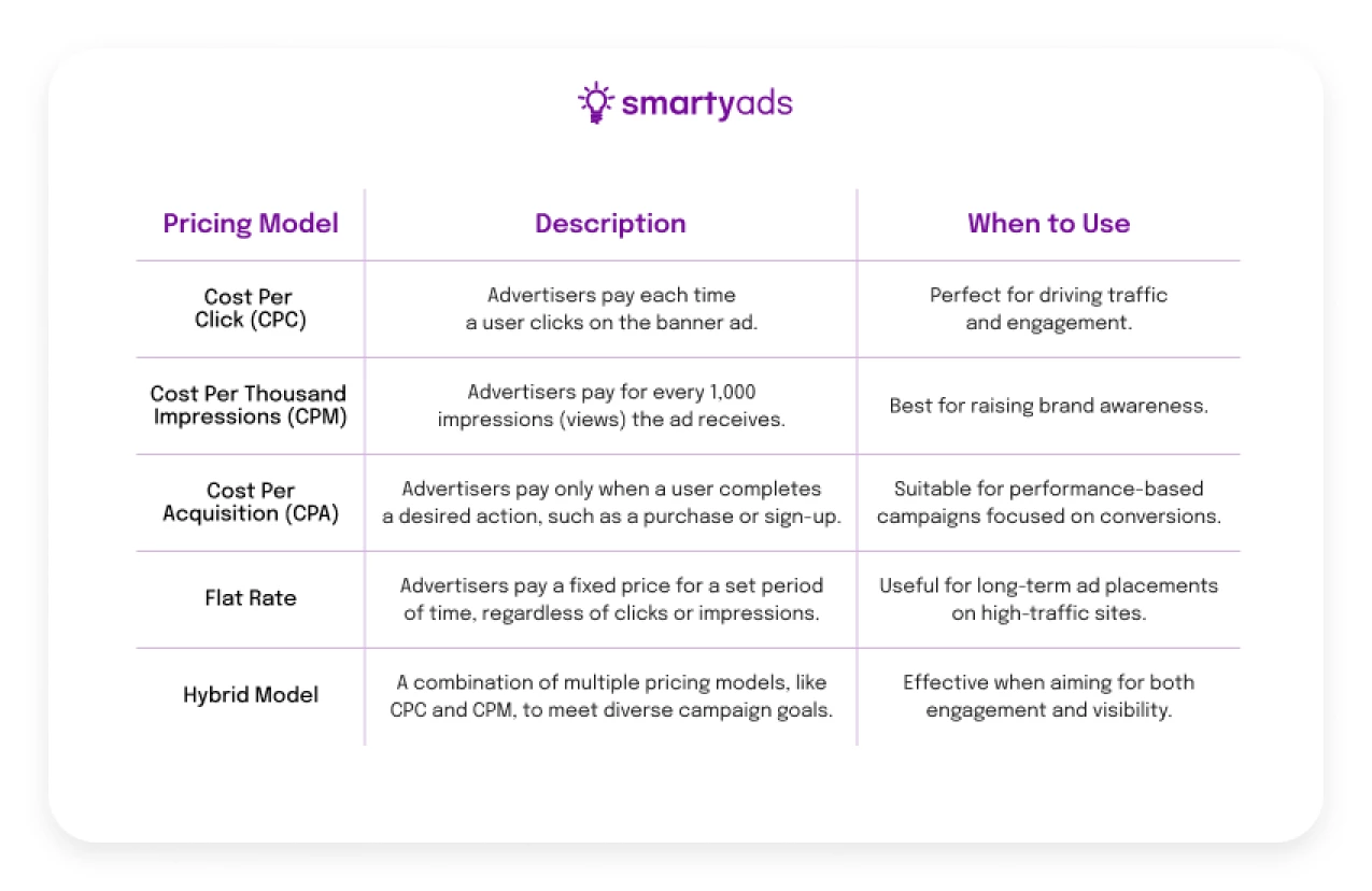 banner ads pricing model