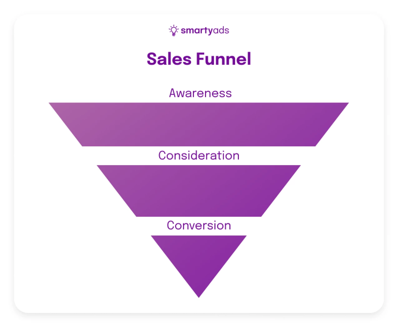Mastering DSP Targeting: A Beginner's Guide to Ad Success - SmartyAds
