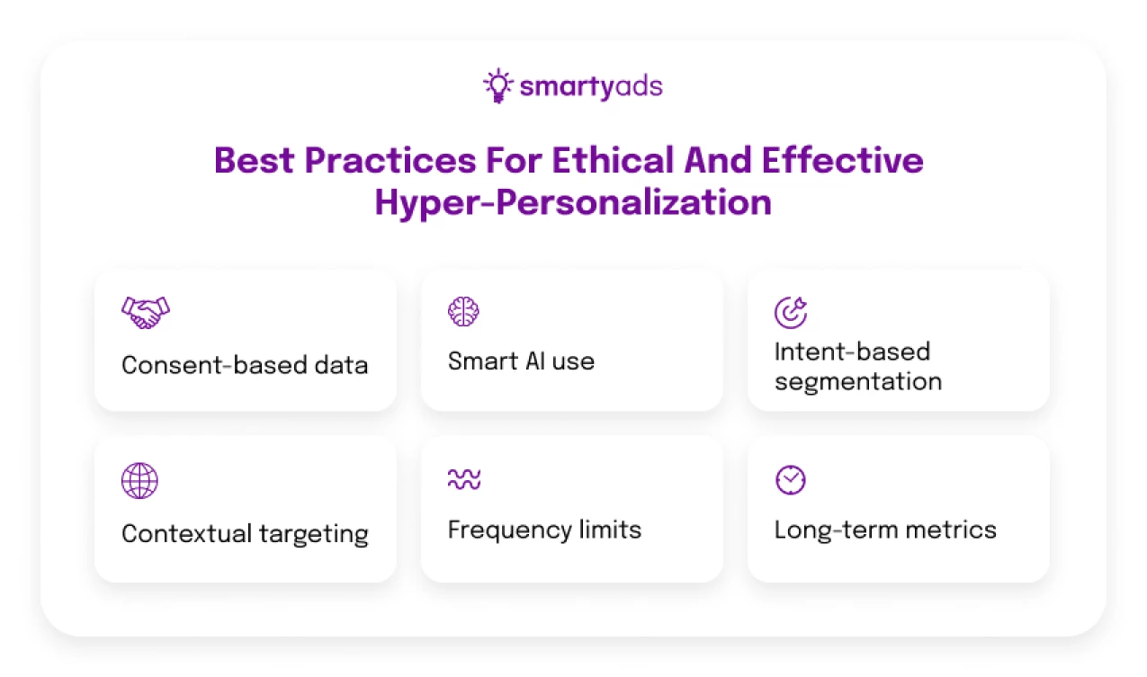 best practices for hyper personalized ads