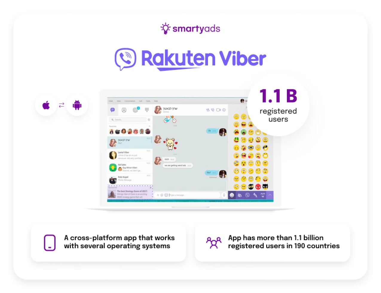 rakuten viber stat