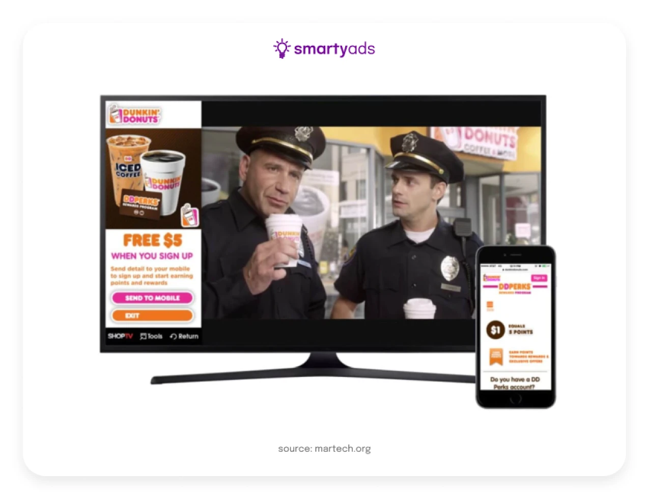 cross screen strategy