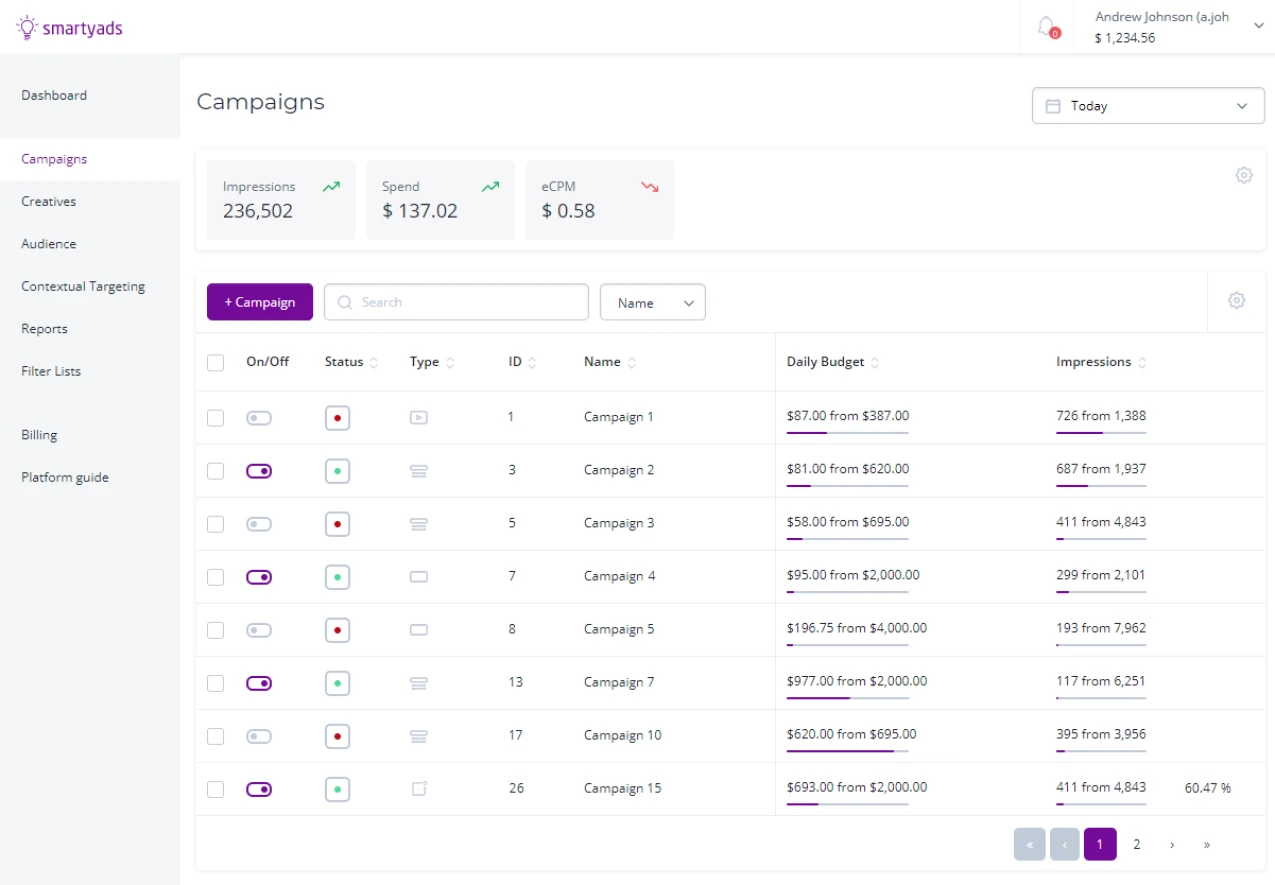 dashboard smartyads dsp