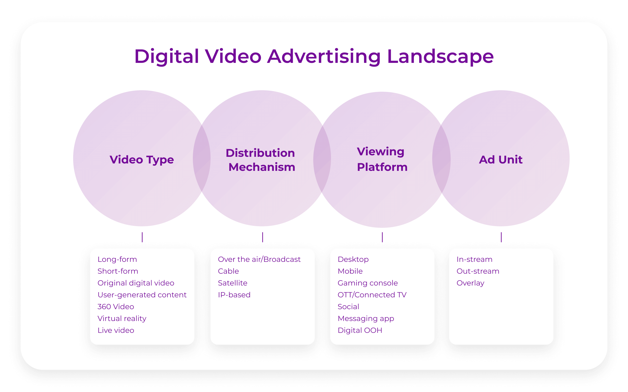 digital video advertising landscape