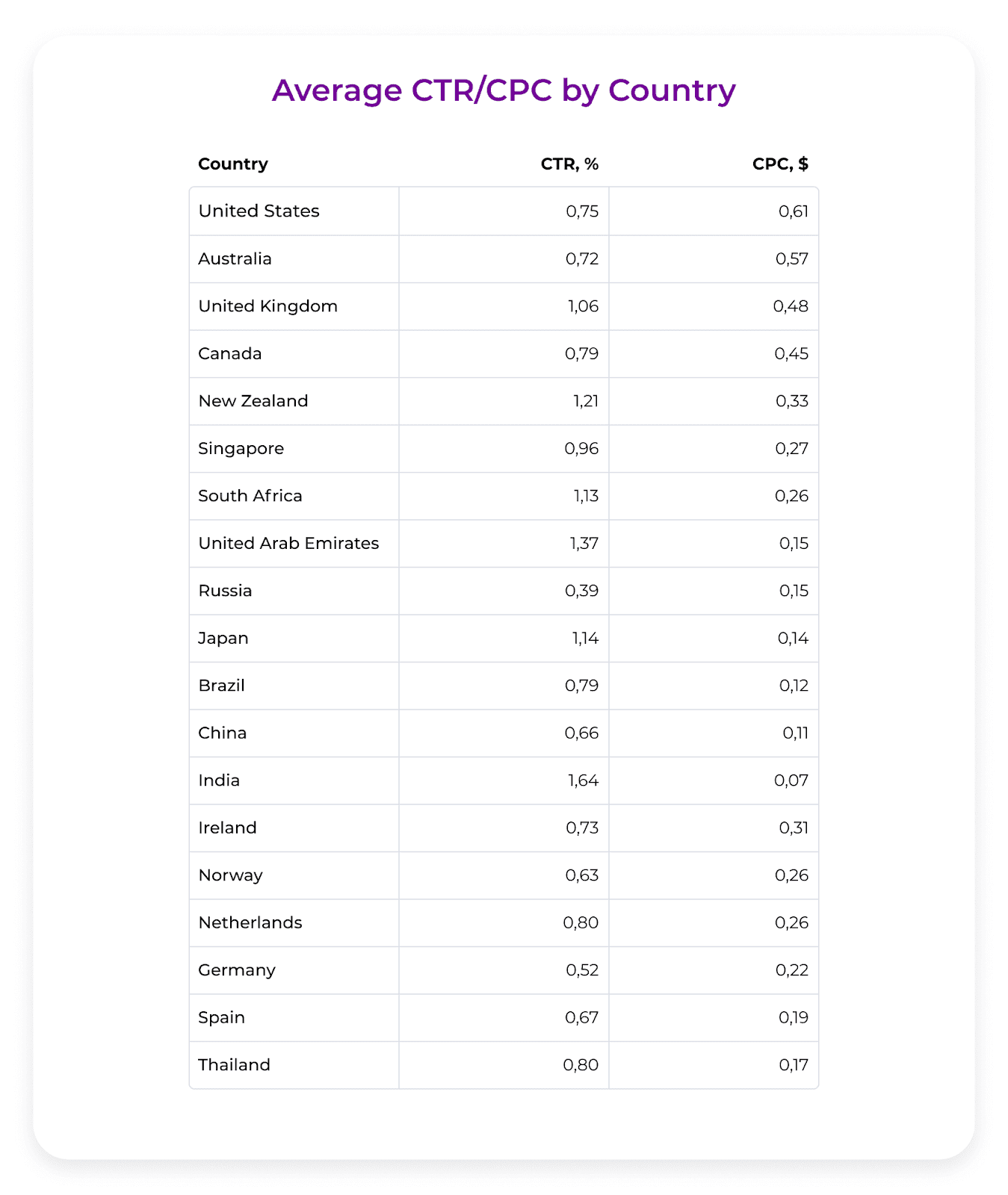 average-CPC-CPM-by-country