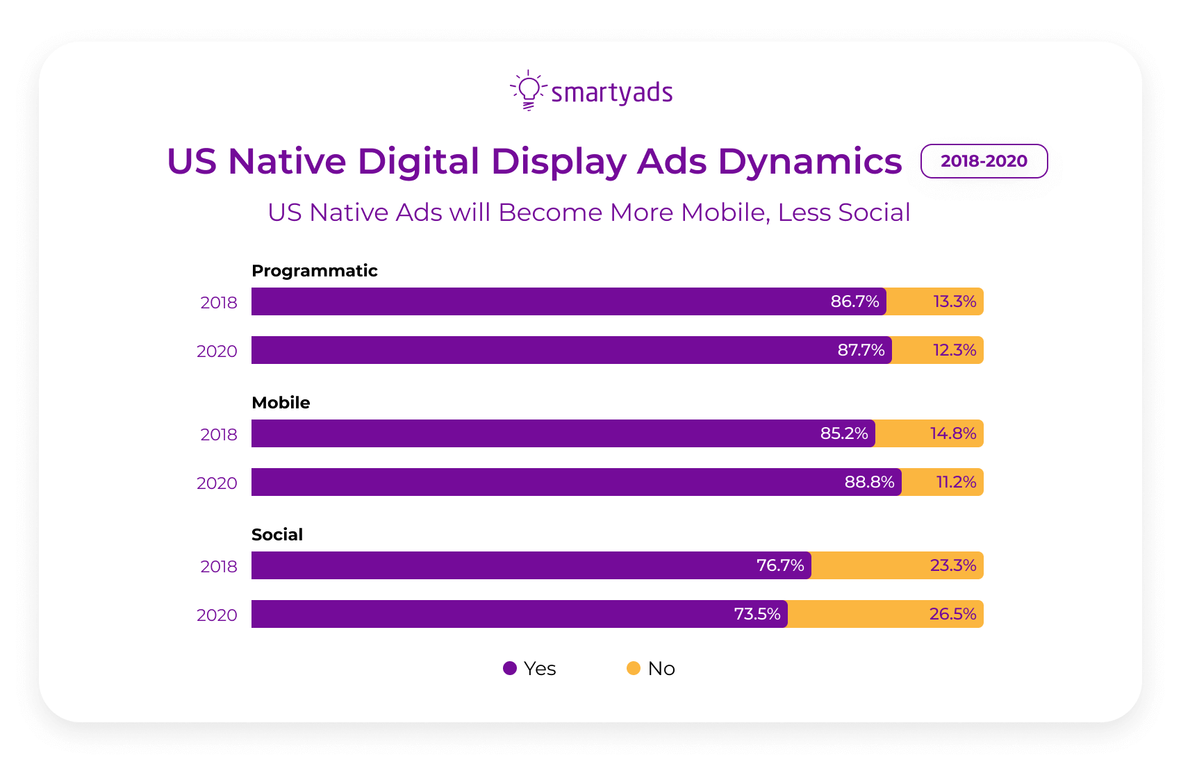 us native ads dynamics