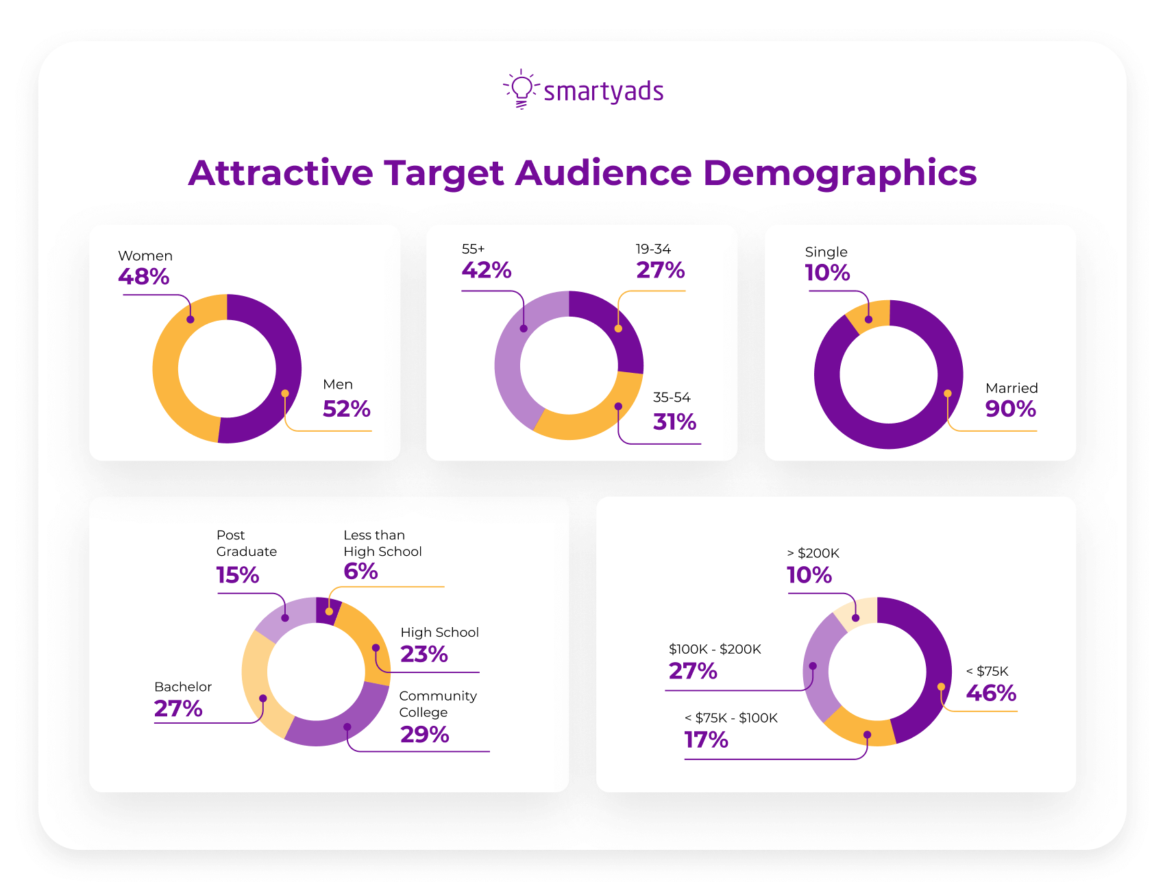 Connected TV advertising audience