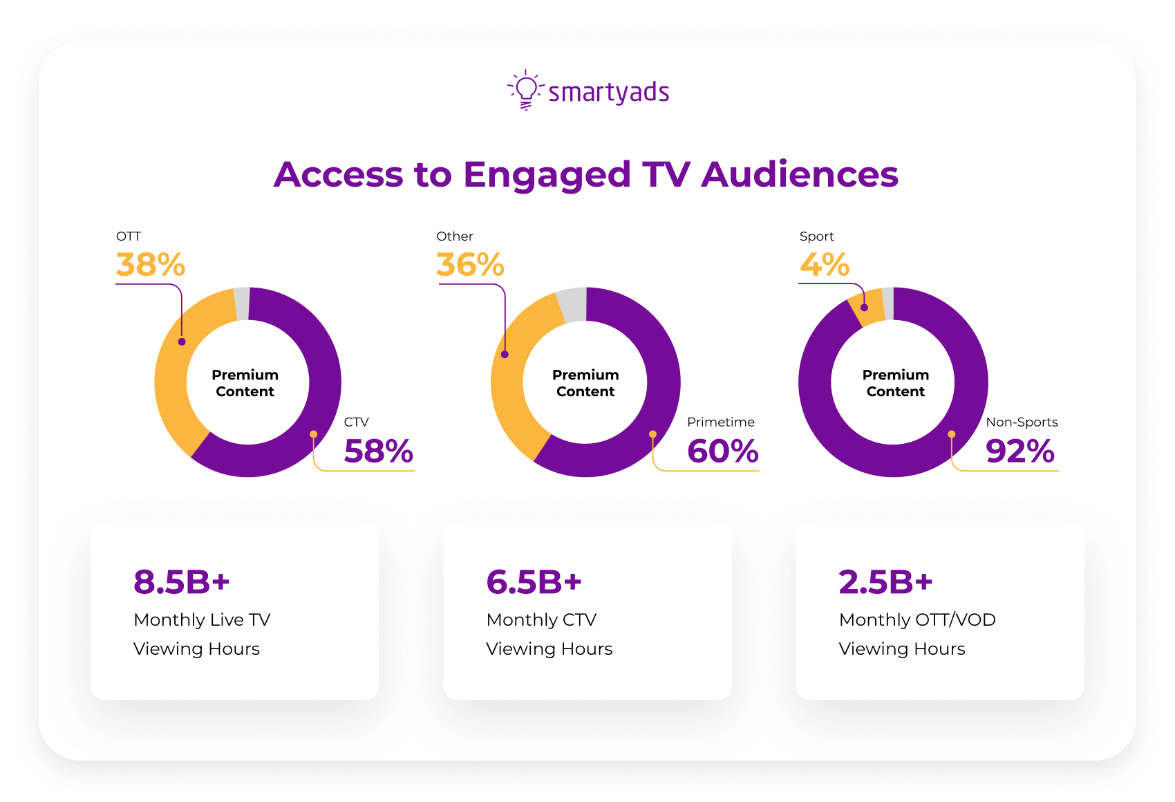 access to TV audiences