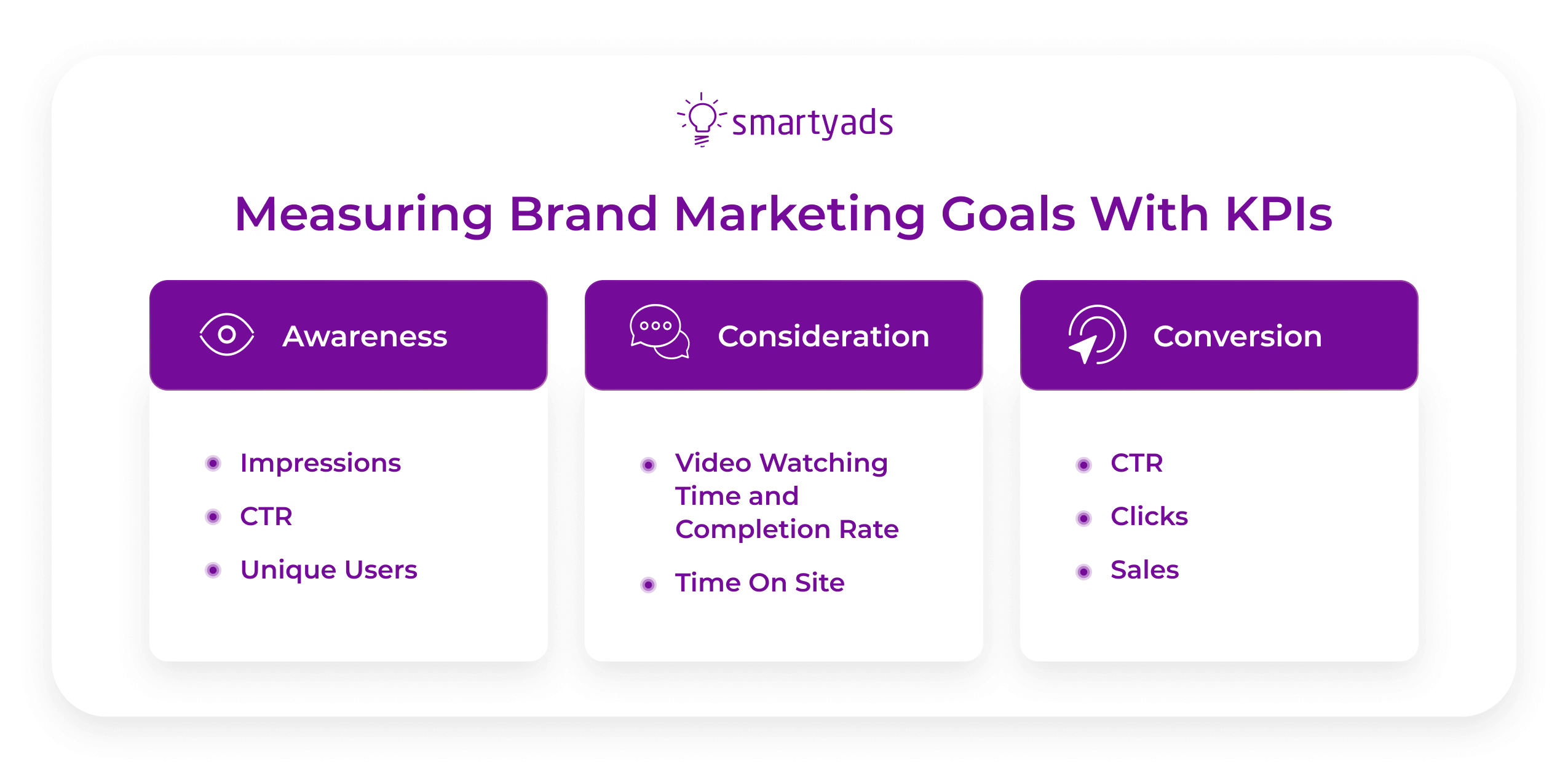 advertising campaign measurement KPIs