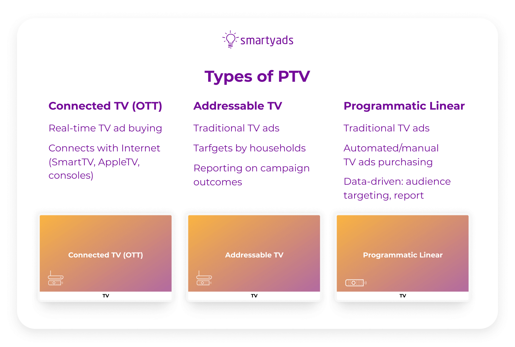 TV Streaming Ads, OTT Advertising