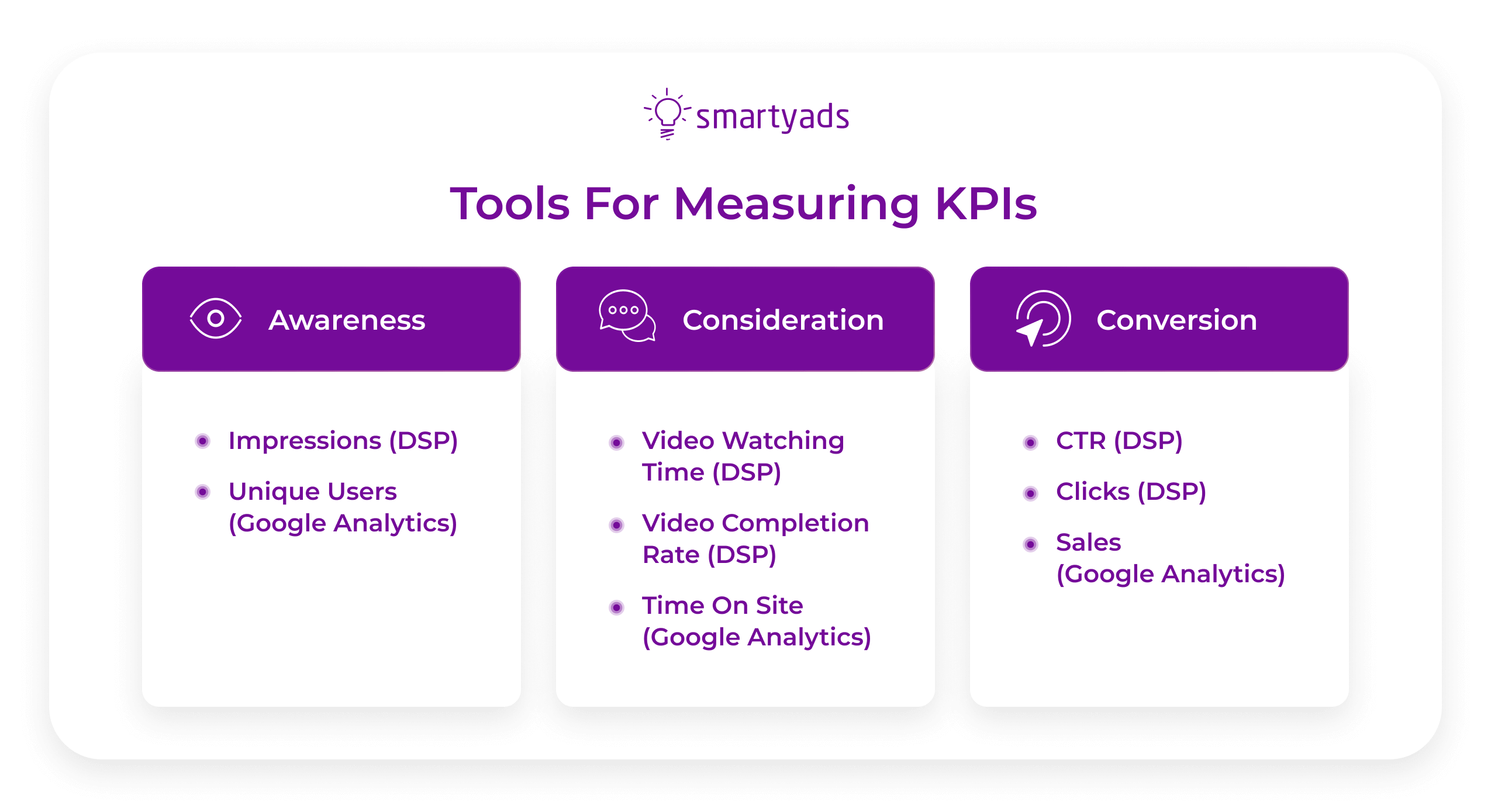 tools for measuring KPIs