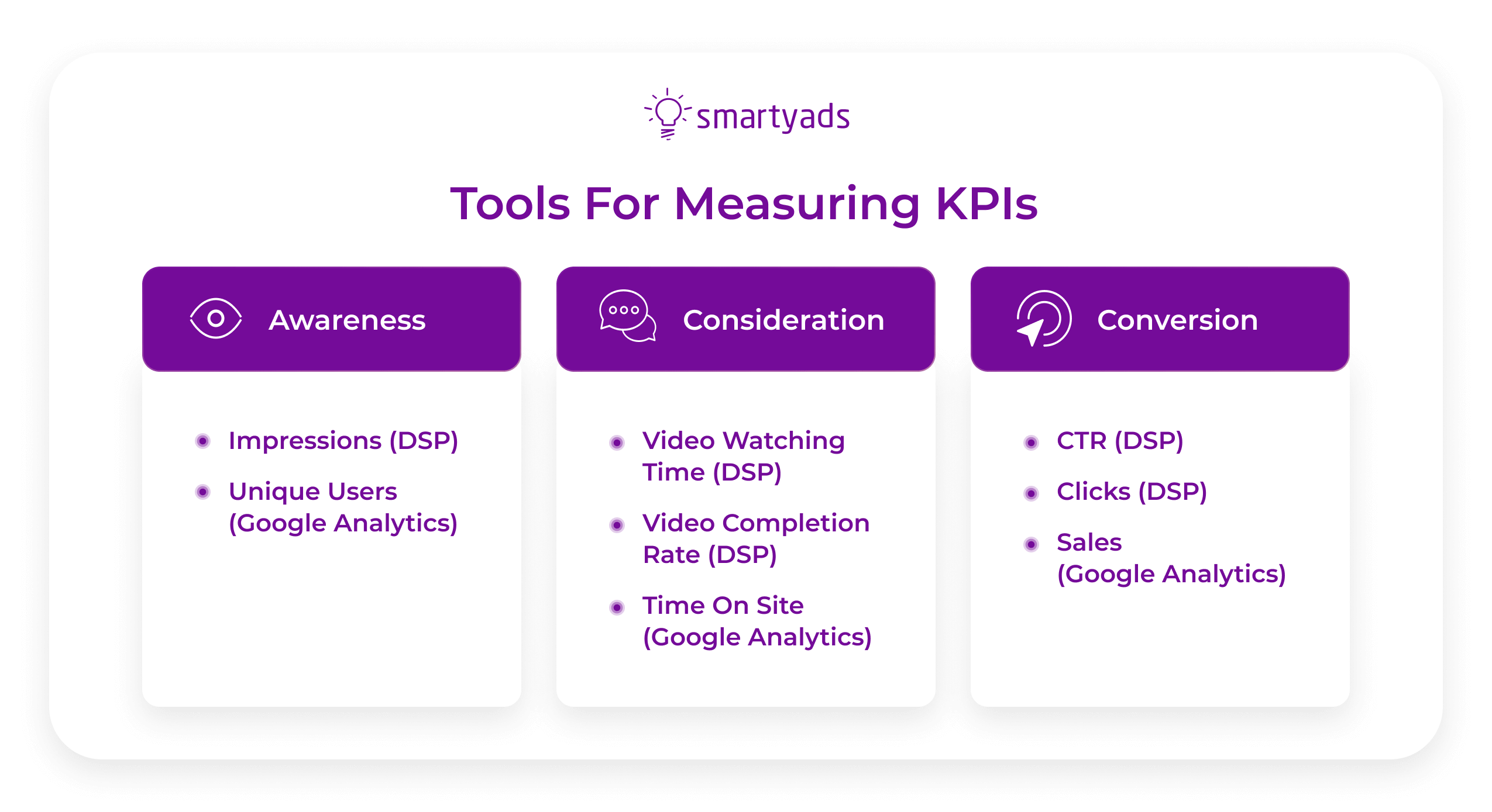 Três formas de medir brand awareness - E-commerce e Marketing