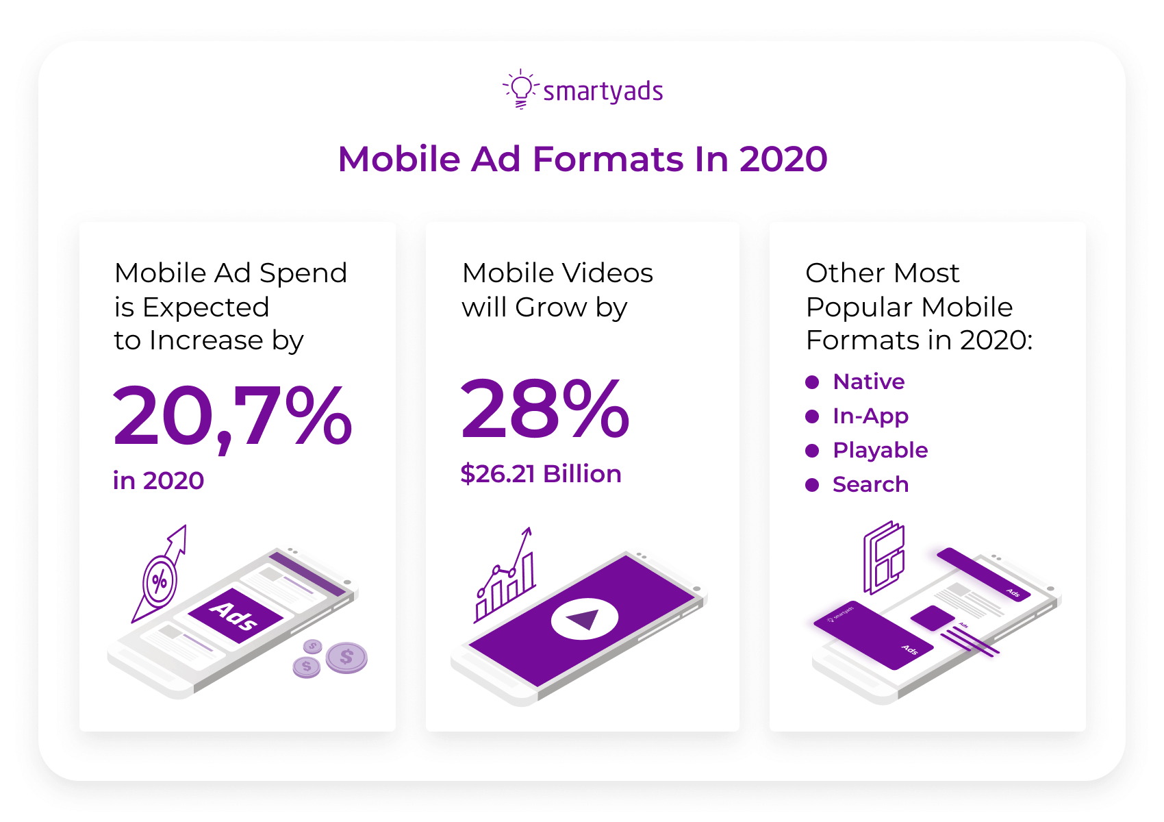mobile ad formats 2020