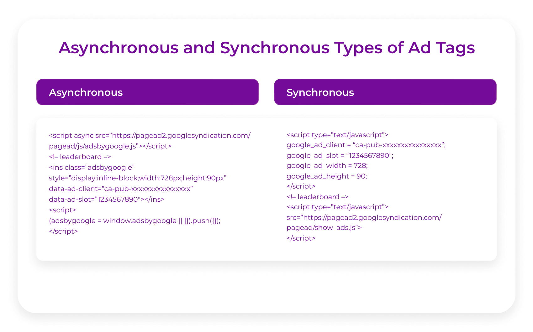 Asynchronous and synchronous types of ad tags