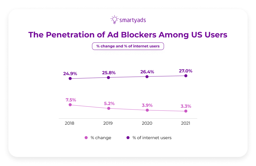 ad blockers penetration 2020