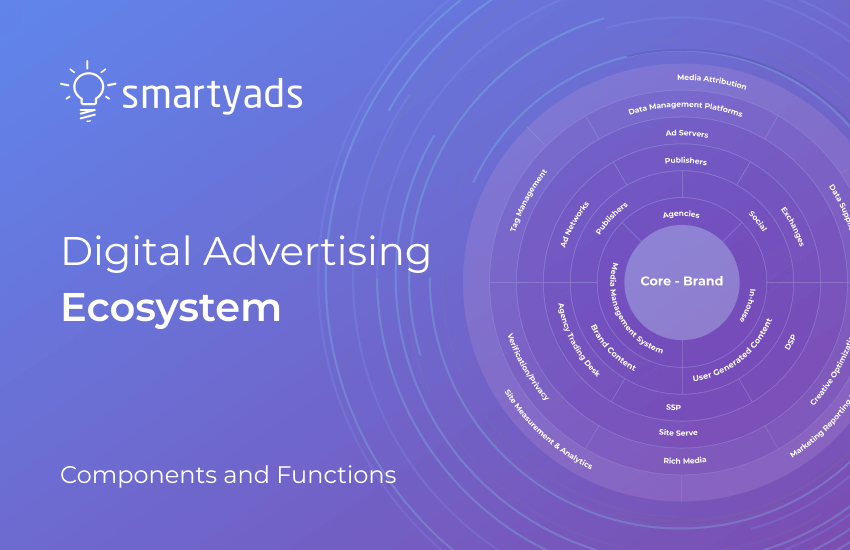 Digital Advertising Ecosystem: Components