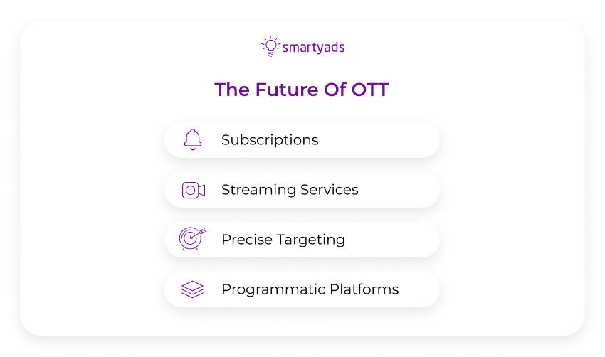 future of ott