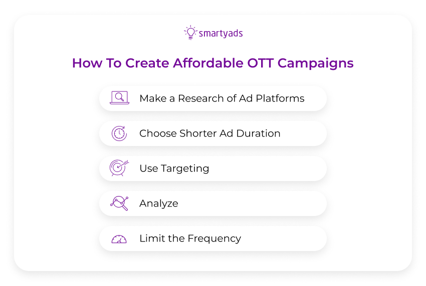 how to create affordable ott campaigns