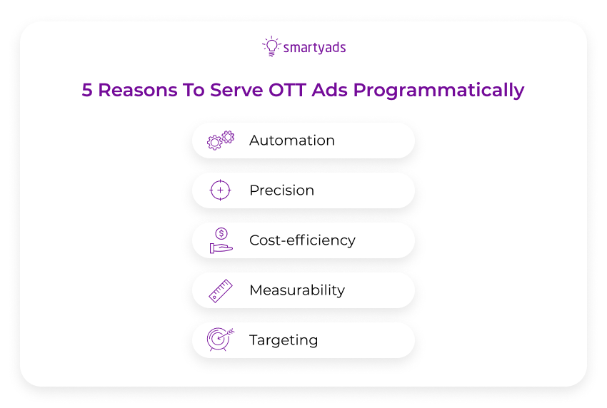 reasons to use ott programmatic