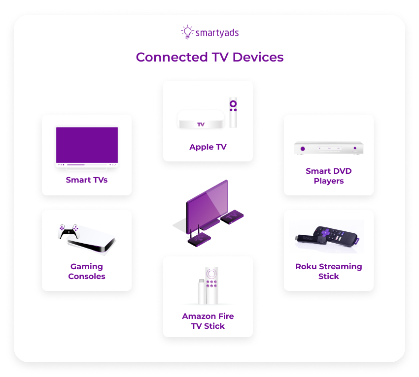 connected tv devices