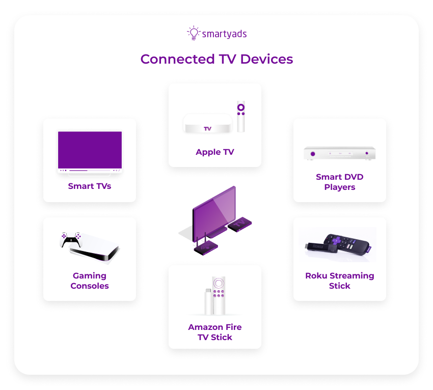 Clinch Introduces Dynamic Circular Ads for Connected TV