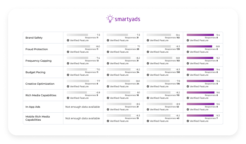 g2 smartyads dsp ranking