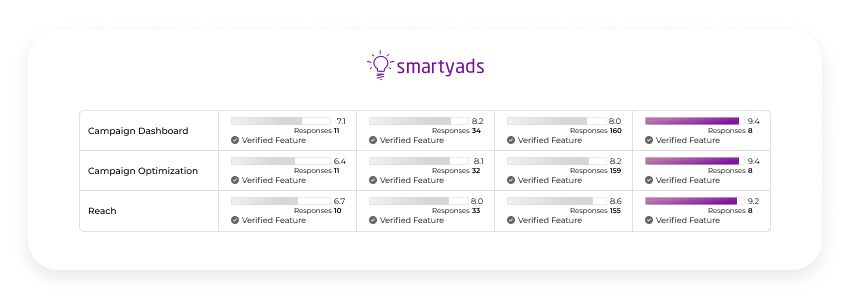 g2 smartyads dsp reviews