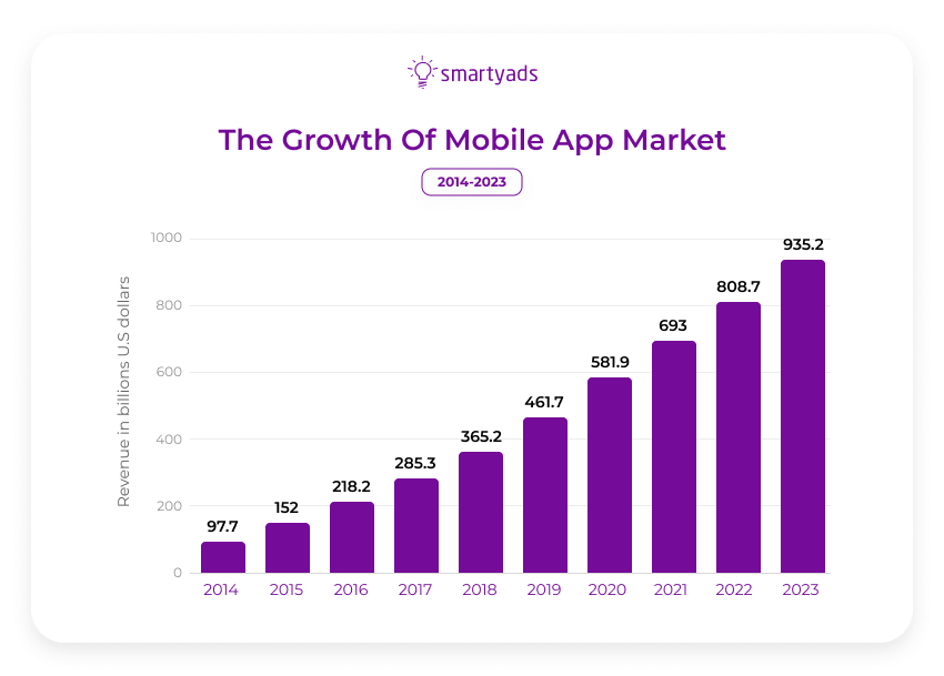 mobile app market growth