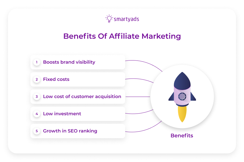 benefits of affiliate marketing