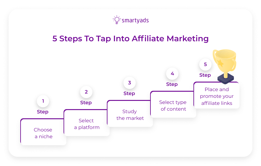 how to start with affiliate marketing