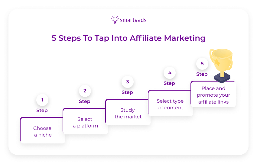 Launching an Affiliate Program? 5 Steps to Doing it Right!