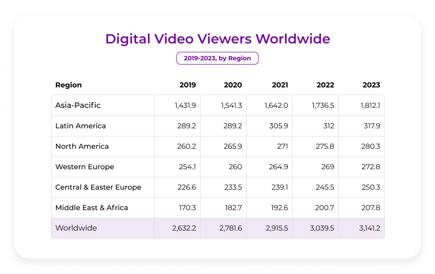digital video viewers online