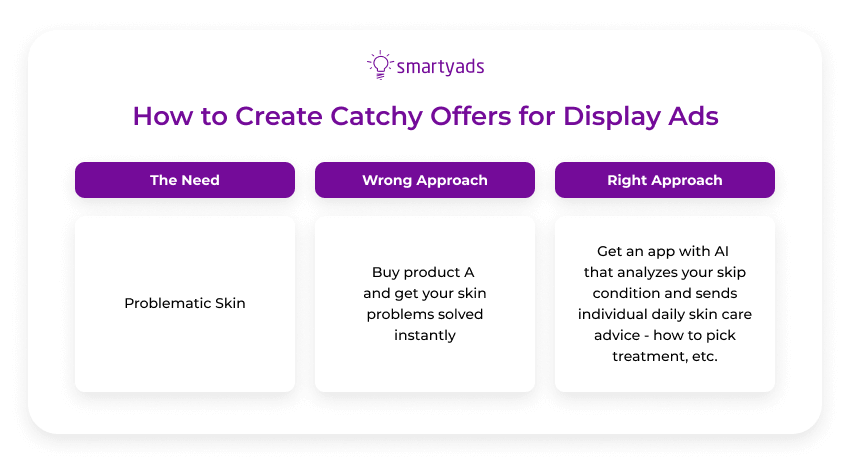 display ad messaging
