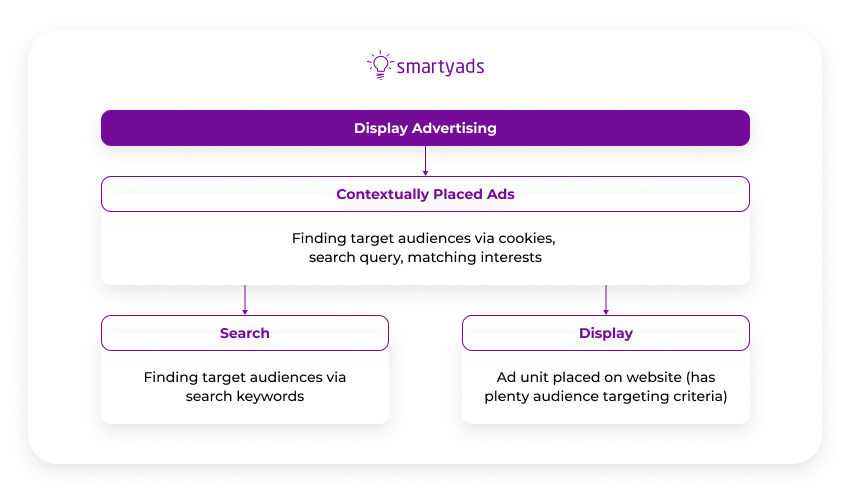 display ad types