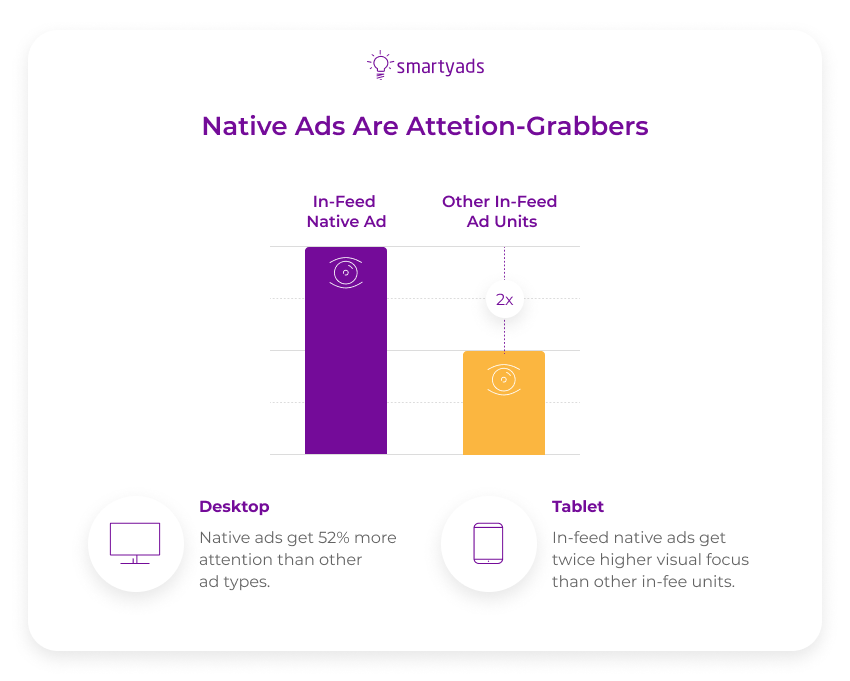 native ads effectiveness